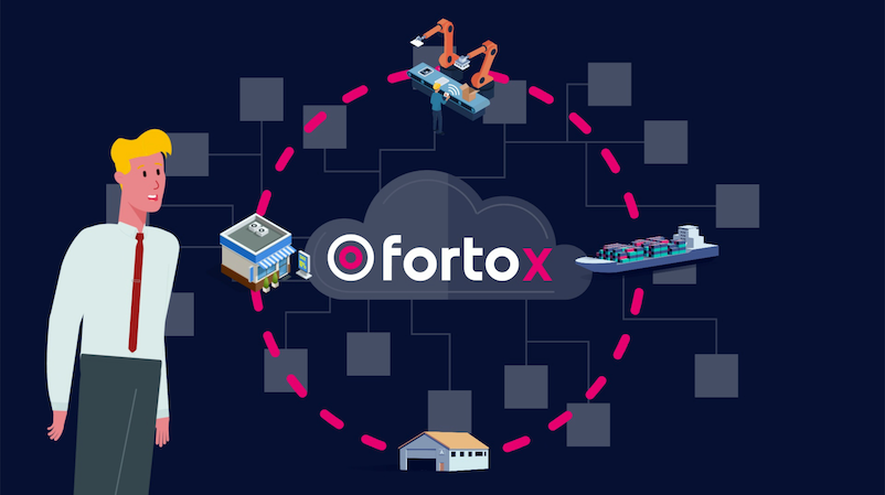 Forto Customer Journey